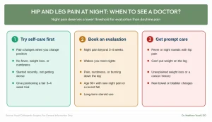 detailed roadmap of When to See a Doctor for Hip Pain at Night
